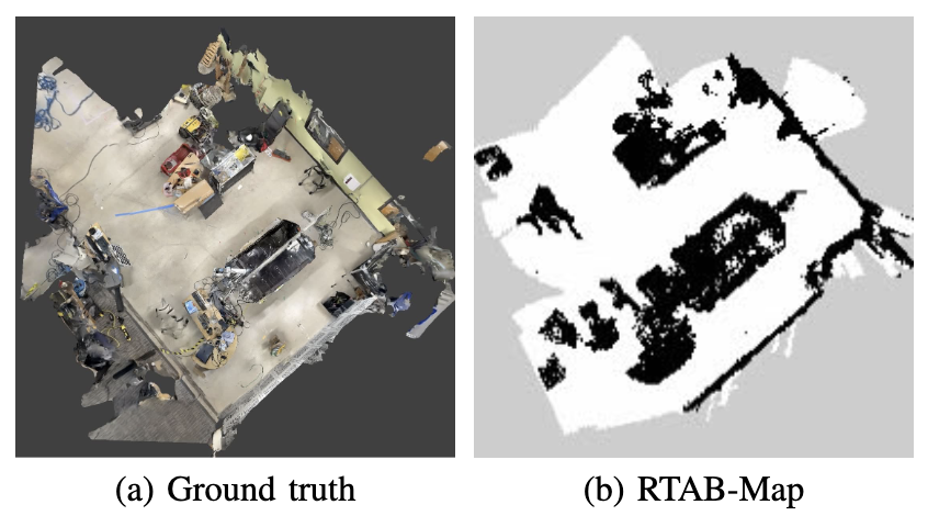 SLAM Navigation mapped environment