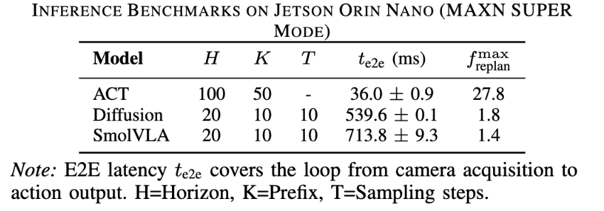 Inference benchmarks on Jetson Orin Nano (MAXN Super mode)