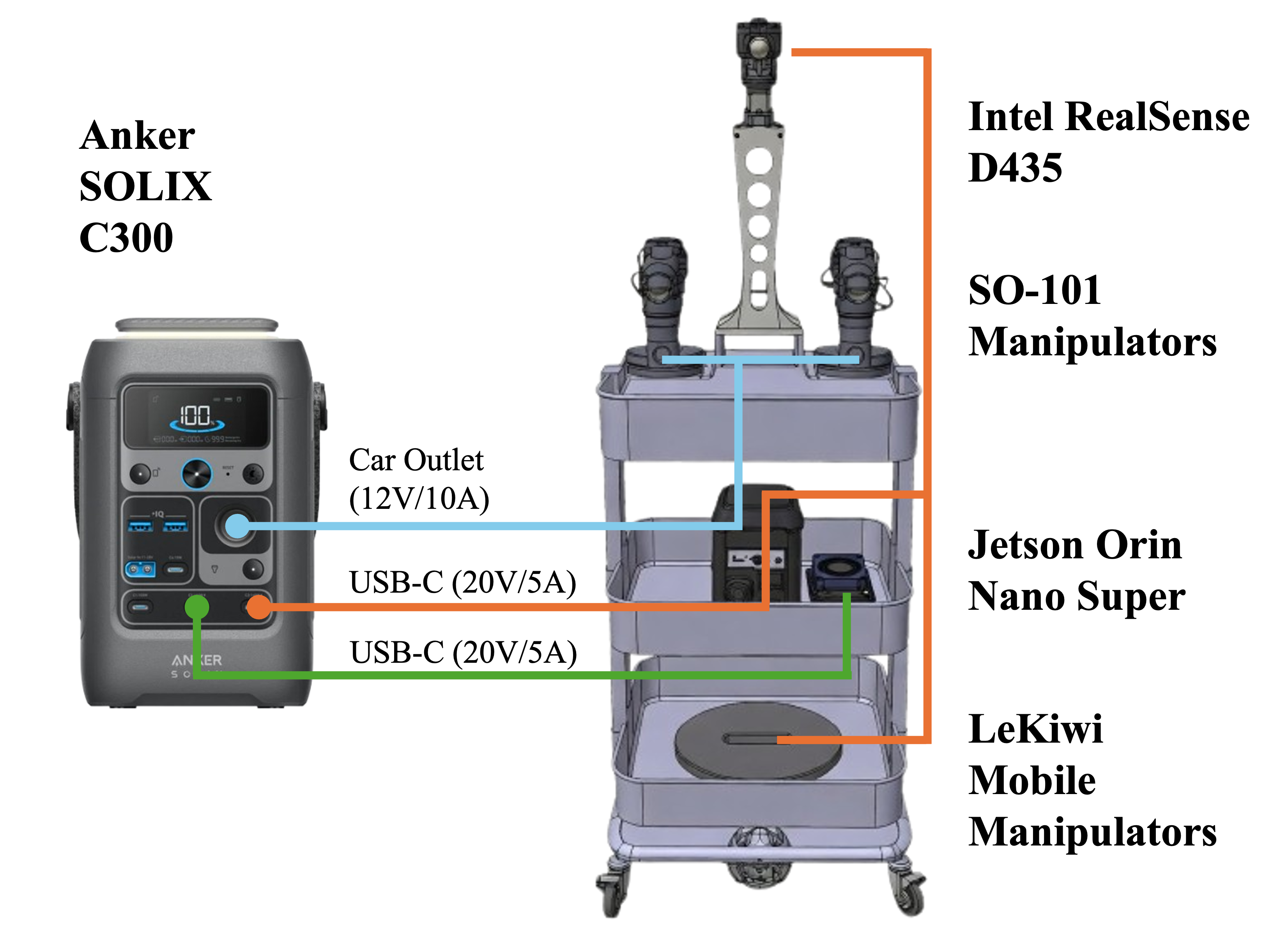 Compute deck and sensor suite schematic